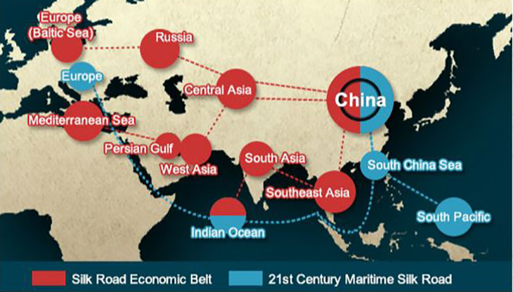 Silk Road - Silkway Development